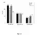 Fig. 09 - METHODS FOR INCREASING THE EFFICIENCY OF HYBRIDOMA GENERATION
