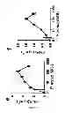 Fig. 04 - Method for the treatment of acne by administering IL-1β antibody