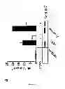Fig. 06 - Method for the treatment of acne by administering IL-1β antibody