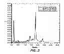 Fig. 05 - STABILIZING POLYPEPTIDES WHICH HAVE BEEN EXPOSED TO UREA