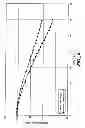 Fig. 06 - STABILIZING POLYPEPTIDES WHICH HAVE BEEN EXPOSED TO UREA