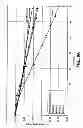 Fig. 10 - STABILIZING POLYPEPTIDES WHICH HAVE BEEN EXPOSED TO UREA