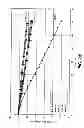 Fig. 11 - STABILIZING POLYPEPTIDES WHICH HAVE BEEN EXPOSED TO UREA