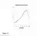 Fig. 10 - Monoclonal antibody