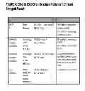 Fig. 05 - EVALUATING PROTEIN EXPRESSION IN PATIENT STRATIFICATION AND OTHER THERAPEUTIC, DIAGNOSTIC AND PROGNOSTIC METHODS FOR CANCER