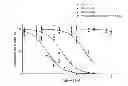 Fig. 03 - Bio-orthogonal drug activation