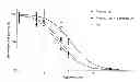 Fig. 07 - Bio-orthogonal drug activation