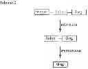 Fig. 73 - Bio-orthogonal drug activation