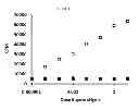 Fig. 05 - Compositions and methods for inducing immune responses against bacteria in the genus 