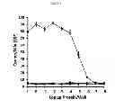 Fig. 06 - Compositions and methods for inducing immune responses against bacteria in the genus 