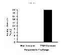 Fig. 08 - Compositions and methods for inducing immune responses against bacteria in the genus 
