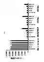 Fig. 09 - Compositions and methods for inducing immune responses against bacteria in the genus 