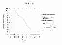 Fig. 10 - Compositions and methods for inducing immune responses against bacteria in the genus 