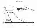 Fig. 12 - Compositions and methods for inducing immune responses against bacteria in the genus 
