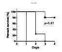 Fig. 13 - Compositions and methods for inducing immune responses against bacteria in the genus 