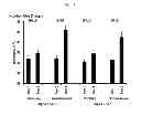 Fig. 16 - Compositions and methods for inducing immune responses against bacteria in the genus 