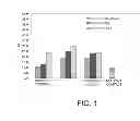 Fig. 02 - Recombinant vaccine against PRRS in a viral vector