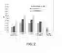 Fig. 03 - Recombinant vaccine against PRRS in a viral vector