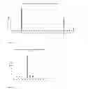 Fig. 03 - Immunostimulatory oligodeoxynucleotides