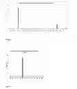 Fig. 04 - Immunostimulatory oligodeoxynucleotides