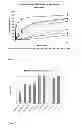Fig. 05 - Immunostimulatory oligodeoxynucleotides