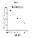Fig. 04 - Anti-viral compounds