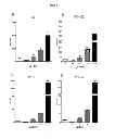 Fig. 05 - Anti-viral compounds