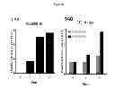 Fig. 06 - Anti-viral compounds