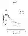 Fig. 09 - Anti-viral compounds