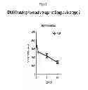 Fig. 12 - Anti-viral compounds