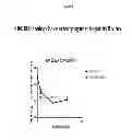 Fig. 13 - Anti-viral compounds