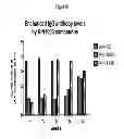 Fig. 14 - Anti-viral compounds