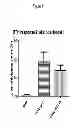 Fig. 15 - Anti-viral compounds