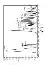 Fig. 06 - PH-SENSITIVE HYALURONIC ACID DERIVATIVE AND USES THEREOF