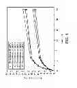 Fig. 09 - PH-SENSITIVE HYALURONIC ACID DERIVATIVE AND USES THEREOF