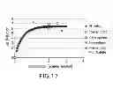 Fig. 08 - Antimicrobial polymer systems using multifunctional organometallic additives for wax hosts