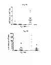 Fig. 23 - INTRAESOPHAGEAL ADMINISTRATION OF TARGETED NITROXIDE AGENTS FOR PROTECTION AGAINST IONIZING IRRADIATION-INDUCED ESOPHAGITIS