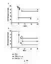 Fig. 24 - INTRAESOPHAGEAL ADMINISTRATION OF TARGETED NITROXIDE AGENTS FOR PROTECTION AGAINST IONIZING IRRADIATION-INDUCED ESOPHAGITIS