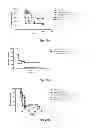 Fig. 28 - INTRAESOPHAGEAL ADMINISTRATION OF TARGETED NITROXIDE AGENTS FOR PROTECTION AGAINST IONIZING IRRADIATION-INDUCED ESOPHAGITIS