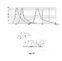 Fig. 32 - INTRAESOPHAGEAL ADMINISTRATION OF TARGETED NITROXIDE AGENTS FOR PROTECTION AGAINST IONIZING IRRADIATION-INDUCED ESOPHAGITIS