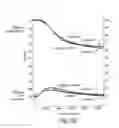 Fig. 29 - Nanoparticle and polymer formulations for thyroid hormone analogs, antagonists, and formulations thereof