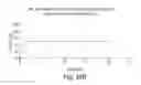 Fig. 46 - Nanoparticle and polymer formulations for thyroid hormone analogs, antagonists, and formulations thereof