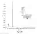 Fig. 50 - Nanoparticle and polymer formulations for thyroid hormone analogs, antagonists, and formulations thereof