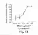 Fig. 55 - Nanoparticle and polymer formulations for thyroid hormone analogs, antagonists, and formulations thereof