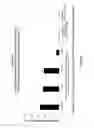 Fig. 06 - COMPOSITIONS HAVING MEANS FOR TARGETING AT LEAST ONE ANTIGEN TO DENDRITIC CELLS