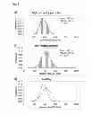 Fig. 06 - High capacity diketopiperazine microparticles and methods