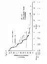 Fig. 05 - Methods of treating pancreatic cancer