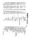 Fig. 06 - Methods of treating pancreatic cancer