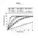 Fig. 02 - Coating composition, drug-containing particle, solid preparation and method for preparing drug-containing particle