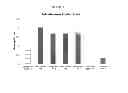 Fig. 02 - Oxygenated demineralized bone matrix for bone growth